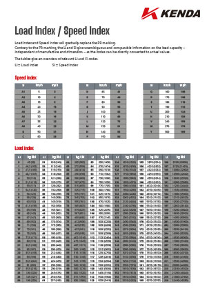 KENDA tyres loadindex speedindex